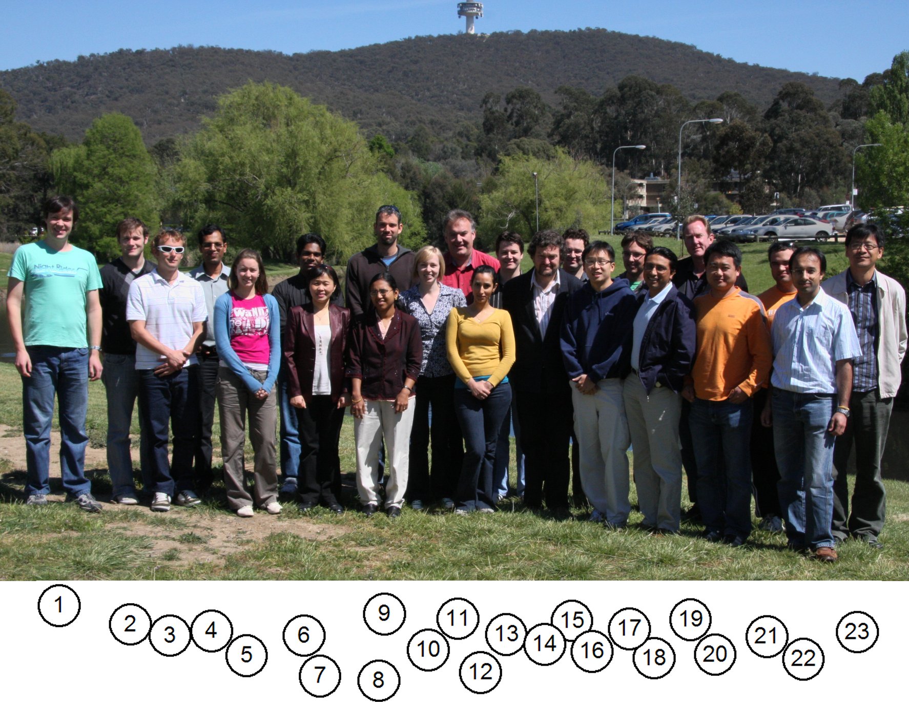 October 2008 Practical CGE Modelling Course at ANU