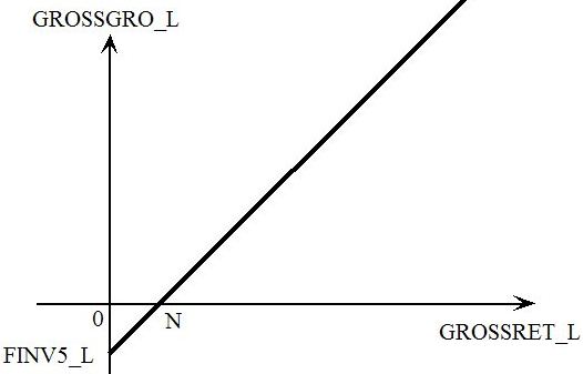 linear investment rule  inva
