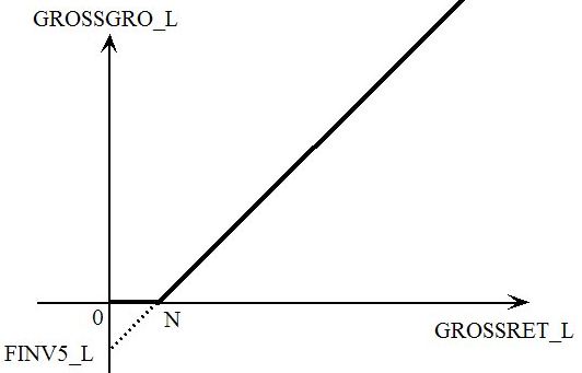non-negative investment rule  invb