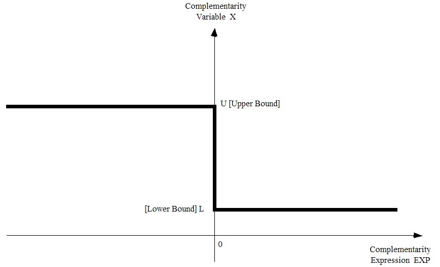 general complementarity