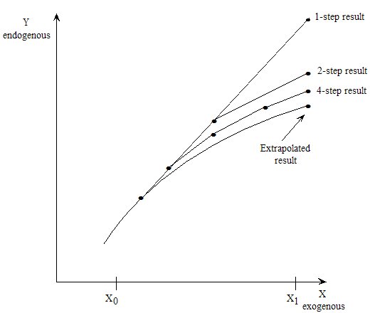 one subinterval