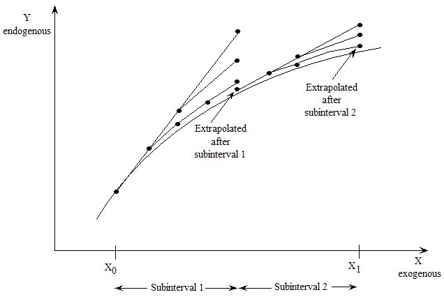two subintervals