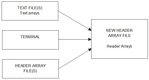 creating a new header array file