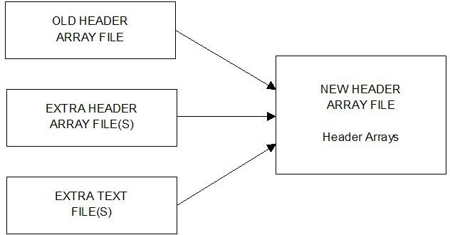 modifying an existing header array file